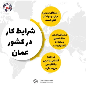 شرایط کار در عمان