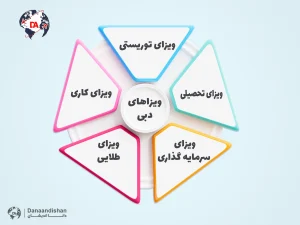 ویزاهای دبی