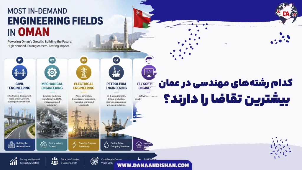 کدام رشته‌های مهندسی در عمان بیشترین تقاضا را دارند؟