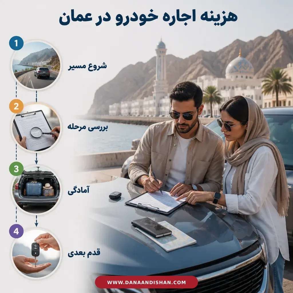 بررسی قرارداد اجاره خودرو پیش از تحویل در عمان