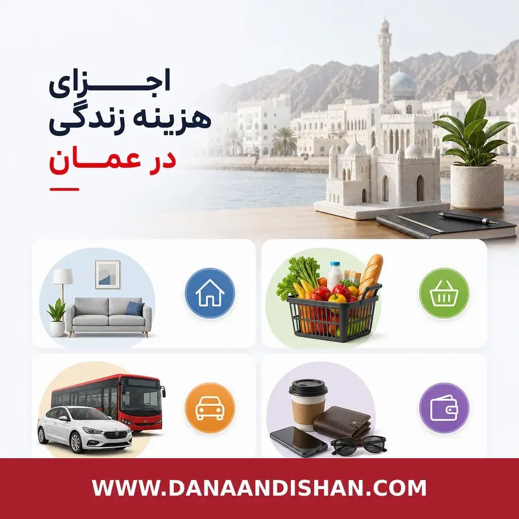 اجزای هزینه زندگی در عمان