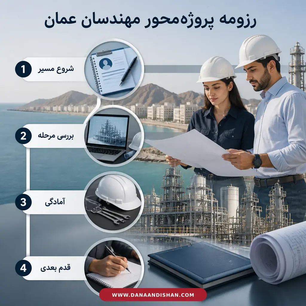 اجزای مهم رزومه پروژه‌محور مهندسان