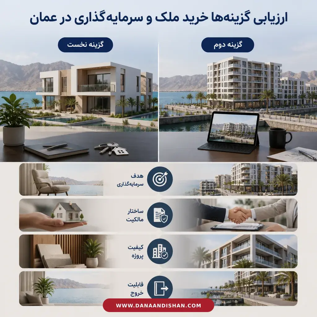 معیارهای مقایسه گزینههای خرید ملک و سرمایهگذاری در عمان