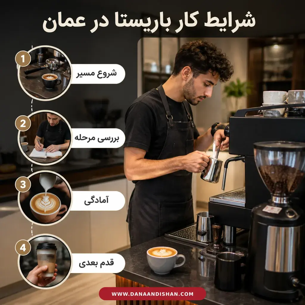 آماده‌سازی نوشیدنی توسط باریستا در محیط واقعی کافه
