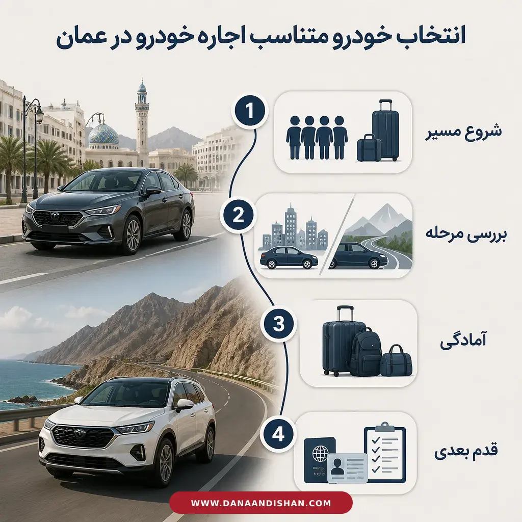 معیارهای اصلی انتخاب خودرو برای مسافران در عمان