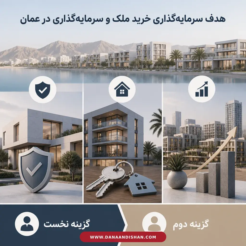 مقایسه هدف‌های اصلی سرمایه‌گذاری ملکی در عمان
