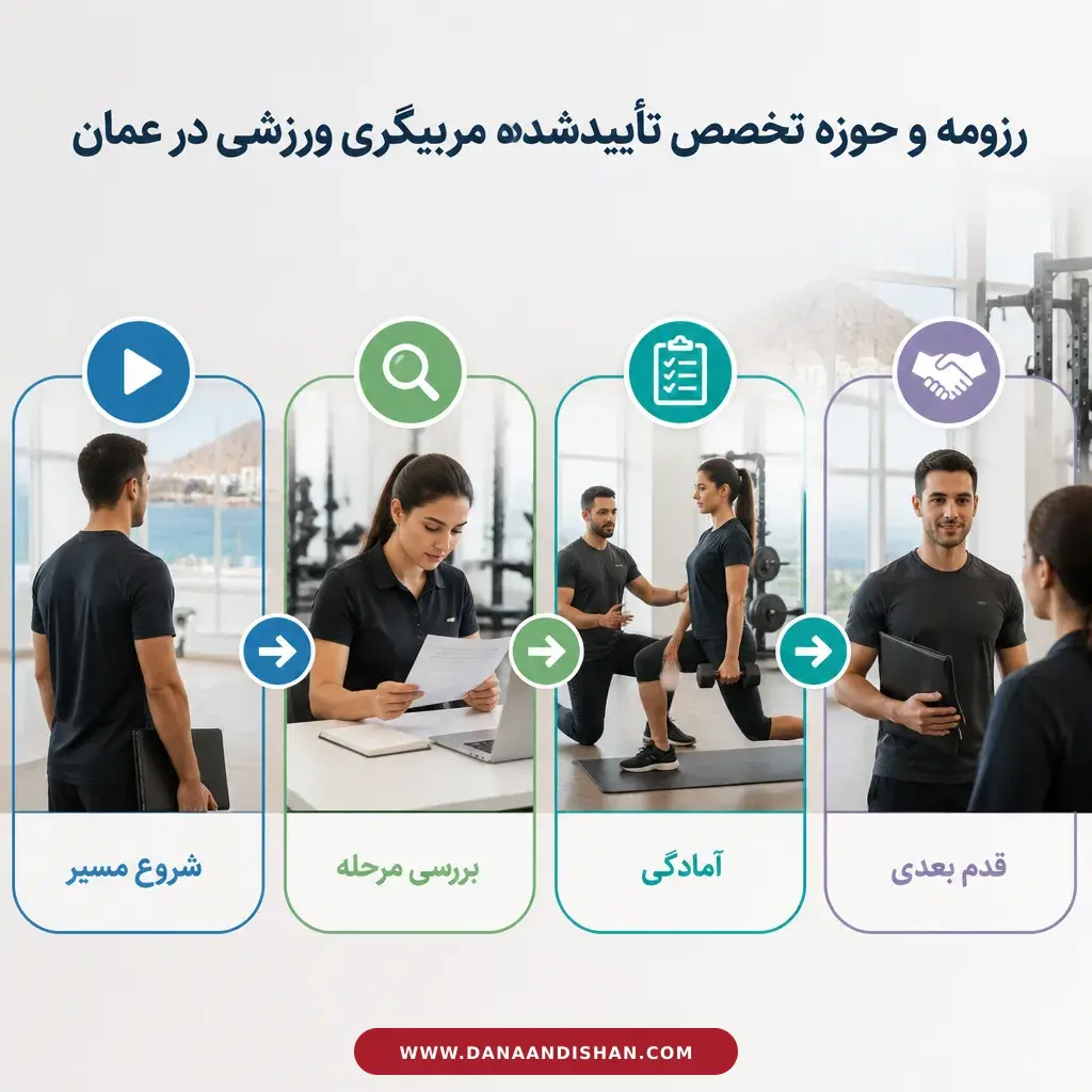 مراحل بررسی رزومه و تخصص مربی ورزشی