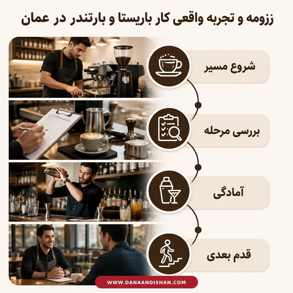 مراحل بررسی رزومه و تجربه واقعی در حوزه کافه