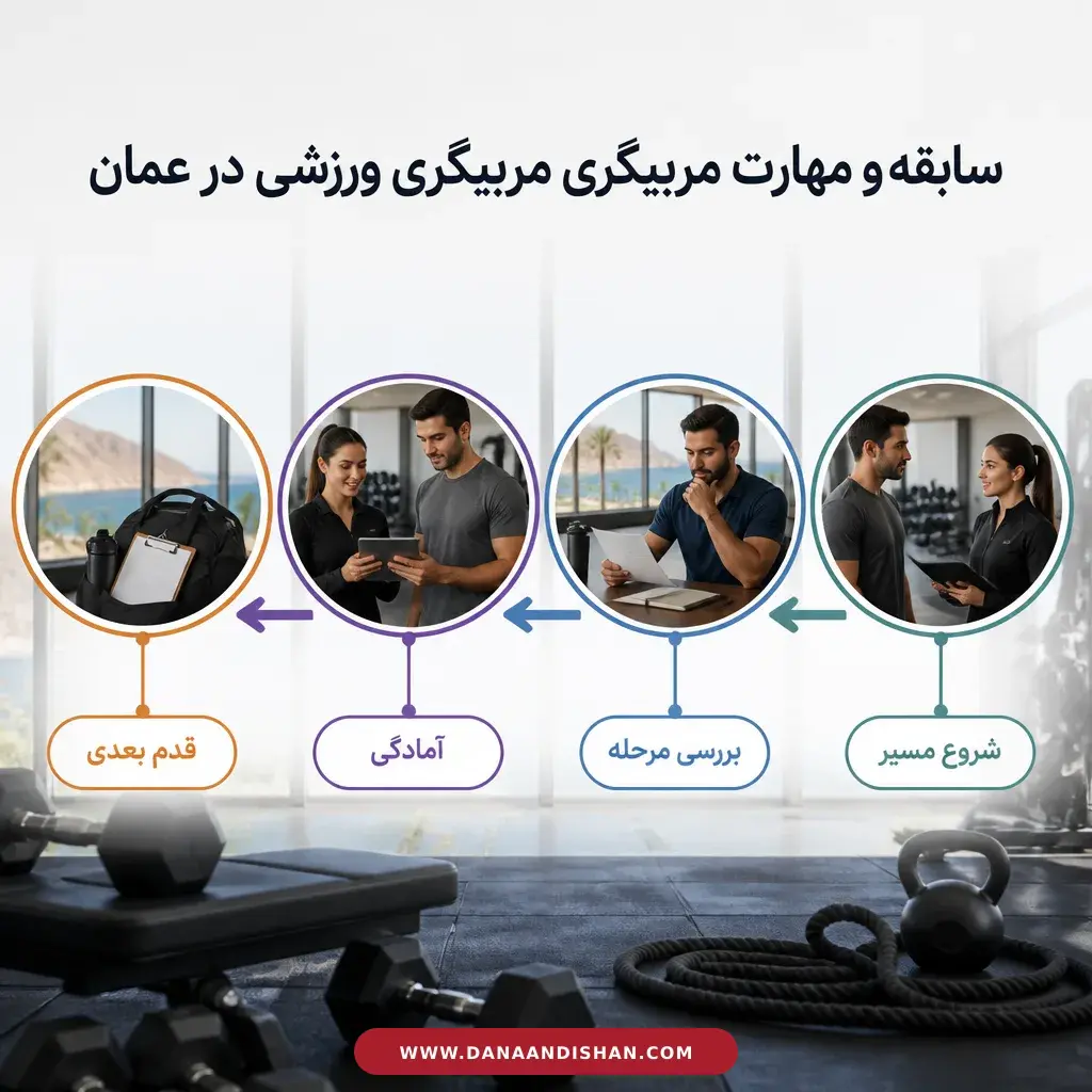 فرایند بررسی سابقه و مهارت مربی ورزشی